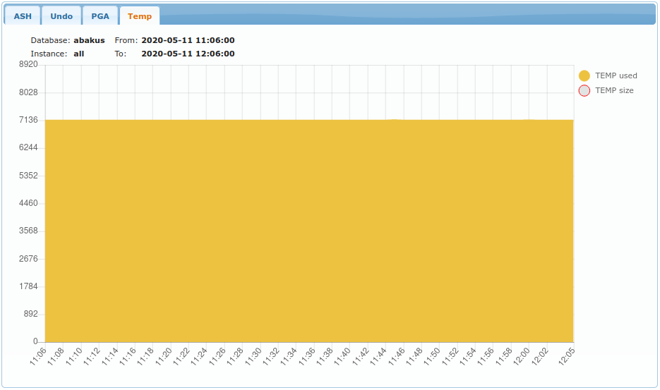 ch3 active sessions chart temp