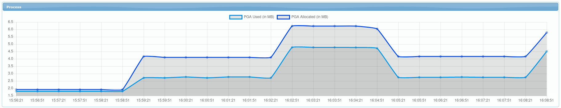 ch3 session detail pga