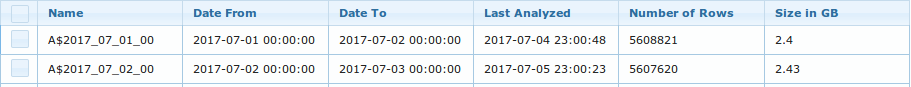 ch3 explore partitions list