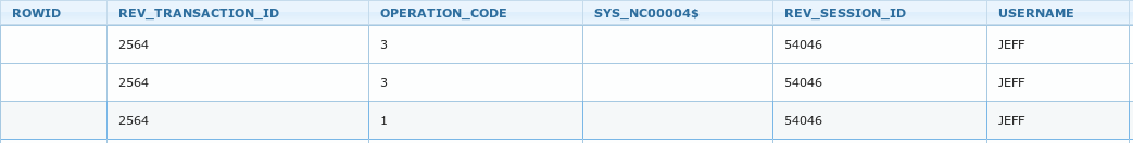 ch3 explore results data changes generic