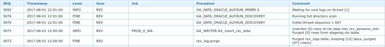 ch4 logs results